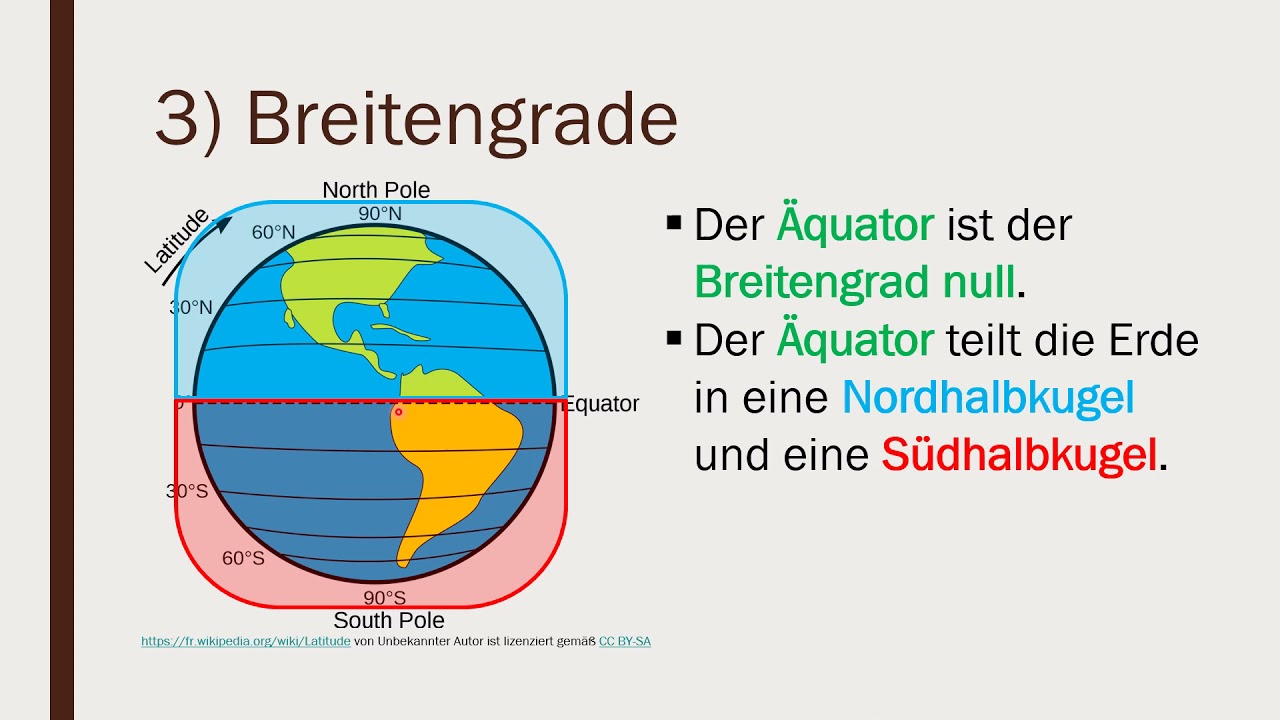 Das Gradnetz der Erde
