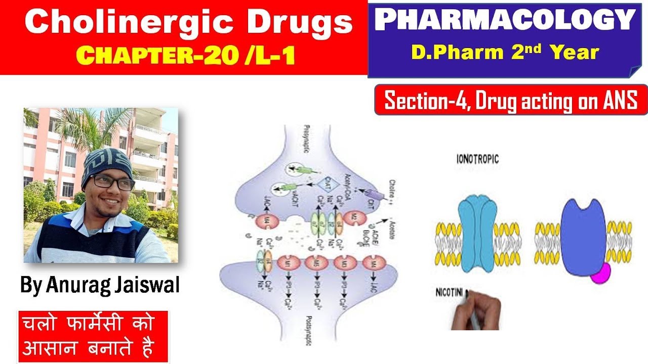 Cholinergic Drugs || Chapter-20 L-1 || Pharmacology