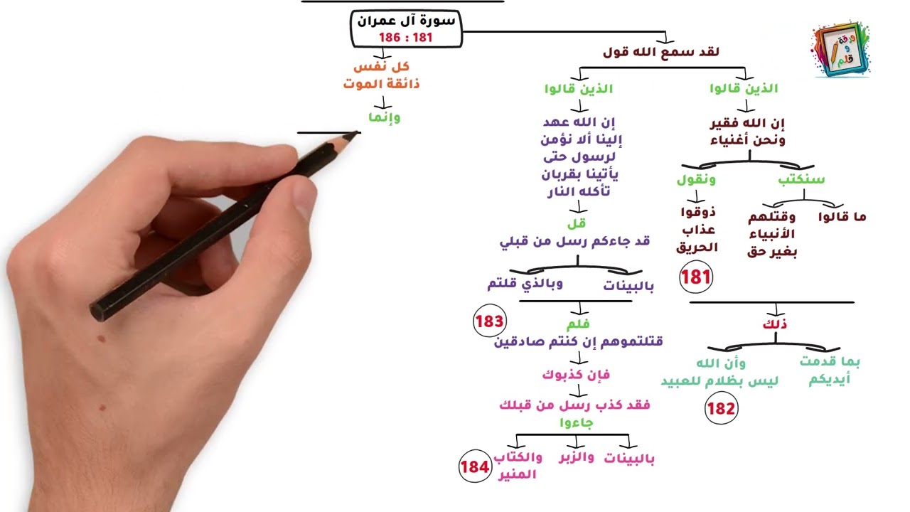 (40) حفظ الآيات ١٨١ حتى ١٨٦ سورة آل عمران 