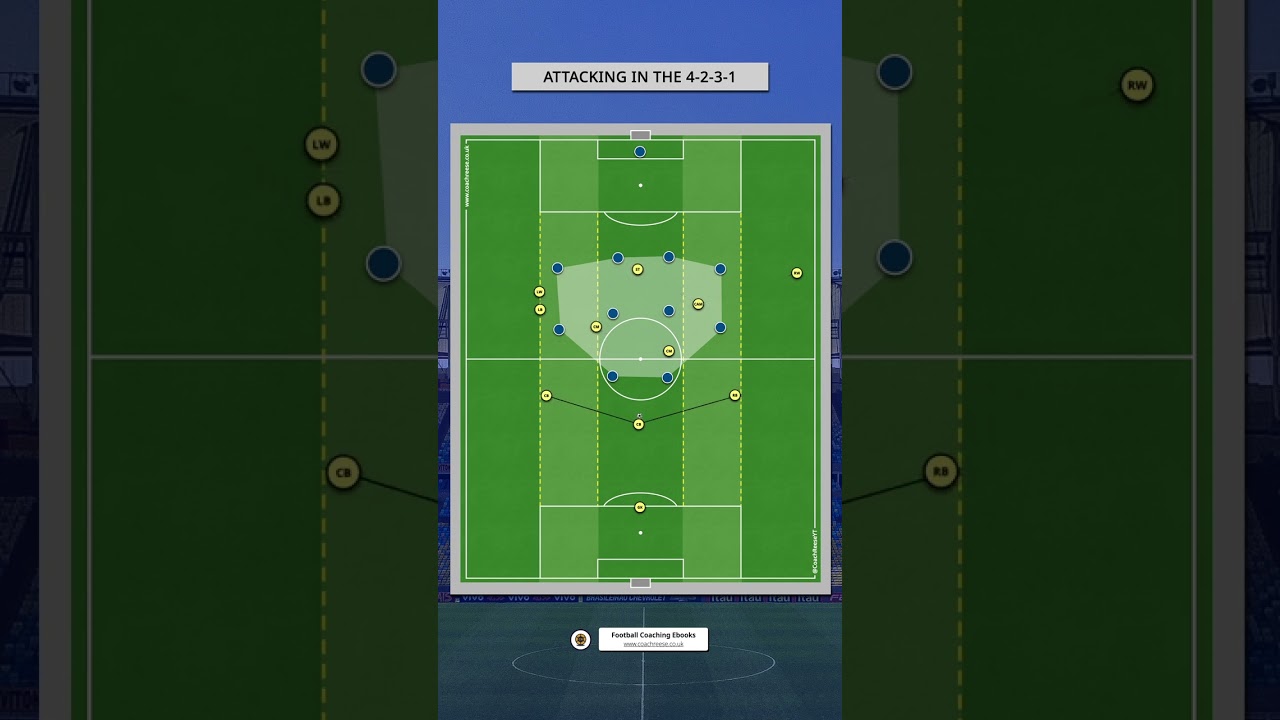 Attacking in the 4-2-3-1 #football #soccer #footballanalysis
