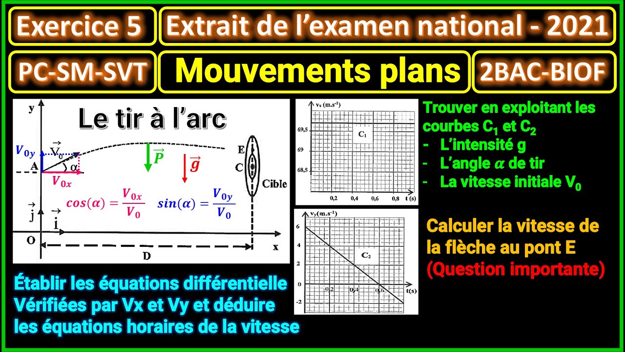 Exercice 5 : Mouvements d'un projectile (extrait de l'examen national 2021) || 2BAC - BIOF