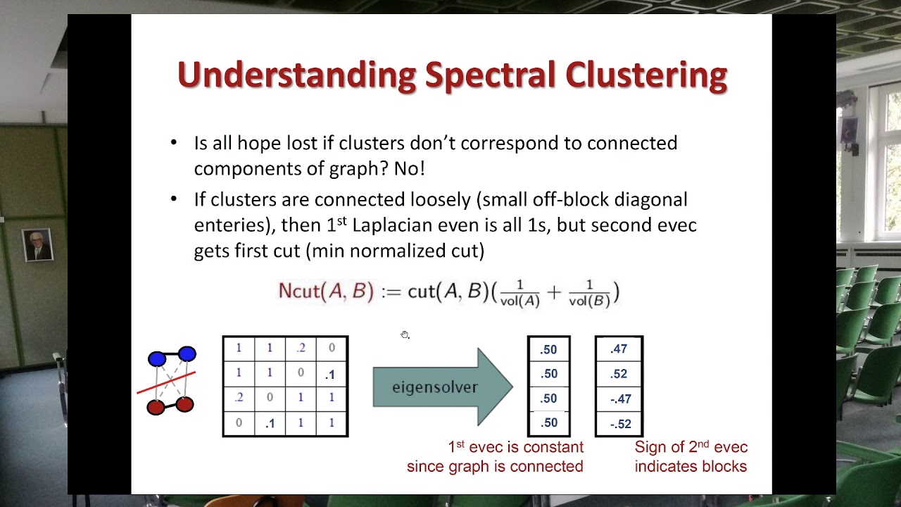 Spectral Clustering (Part Two)