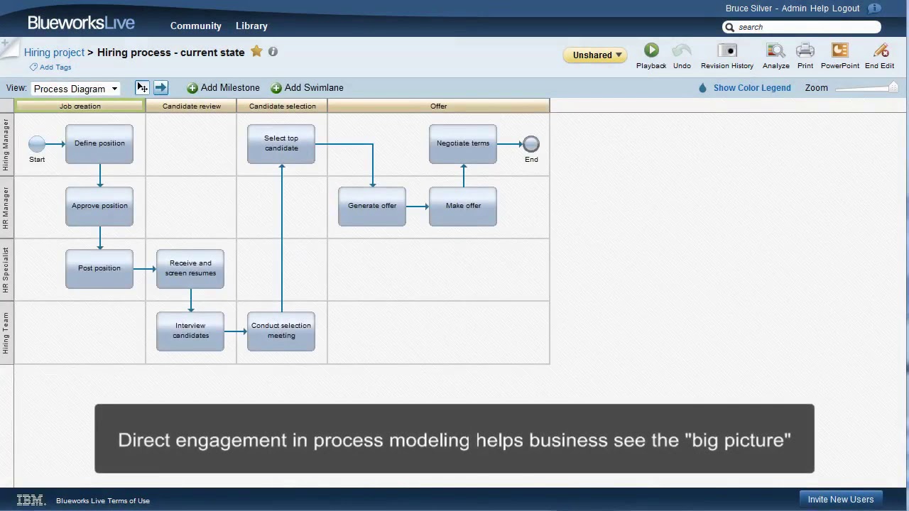 Engaging business users with IBM Blueworks Live - Part 1