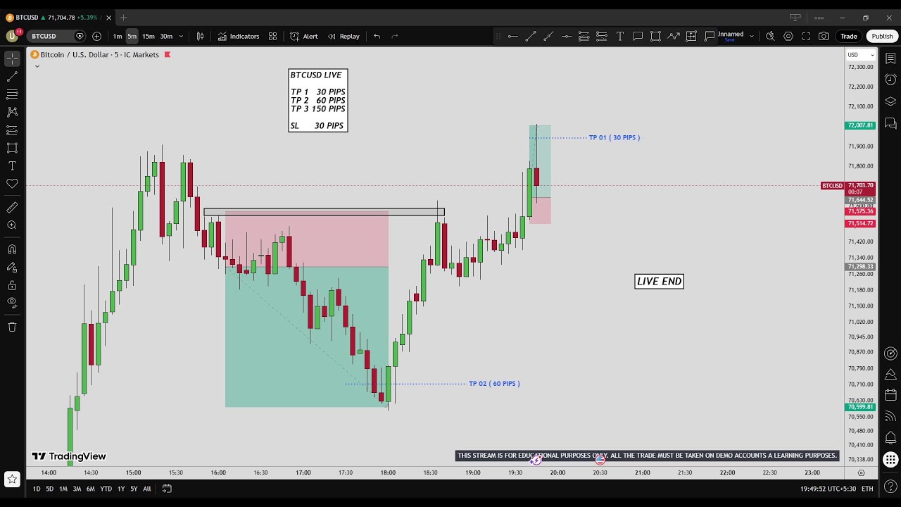 🔴 BTC/USDT  Live trading 253 / 04.03.2026 #bitcoin  #nfp  #forex #gold #stockmarket #crypto