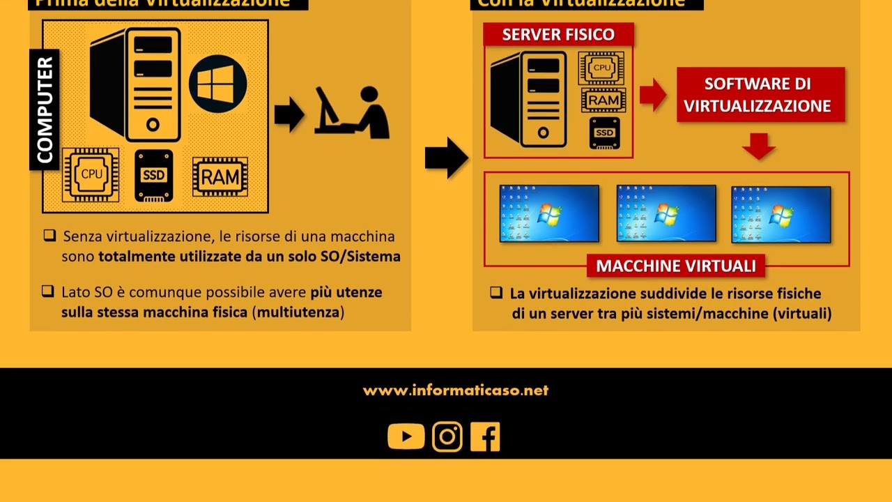 Virtual Machine