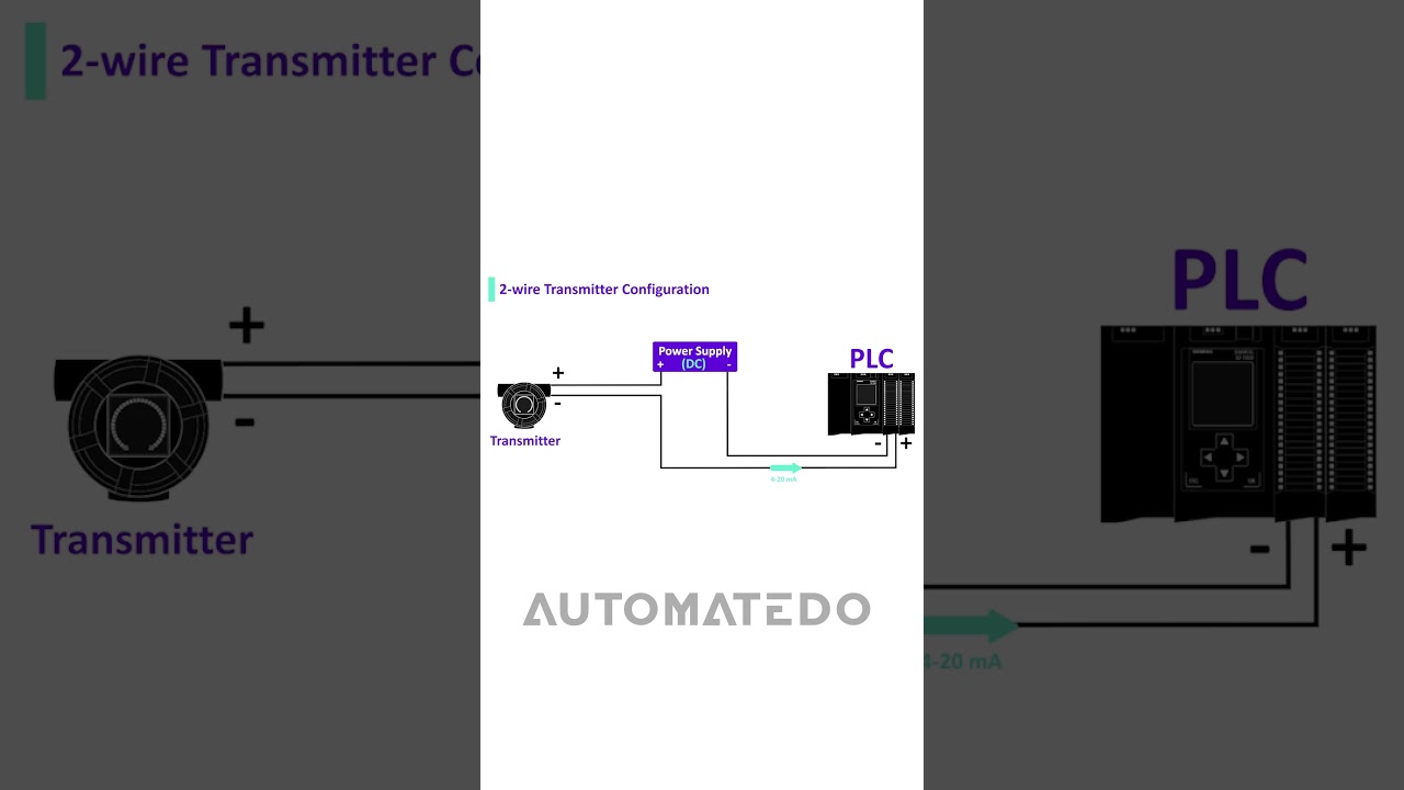 PLC Wiring for 2-Wire Transmitters: Simplified #shorts