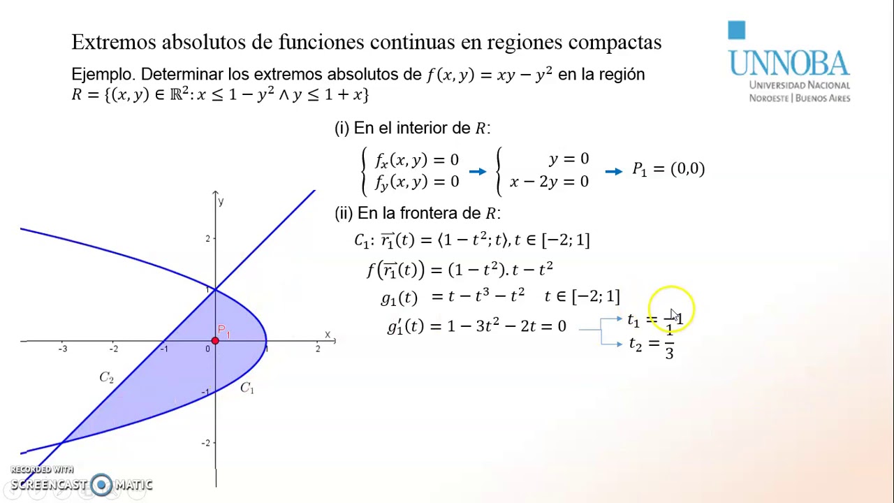 Extremos absolutos de funciones de dos variables