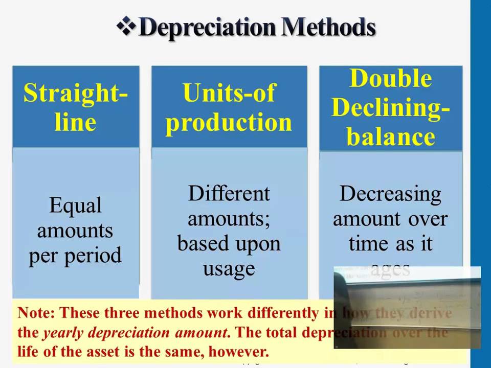 Depreciation Methods - Professor Victoria Chiu