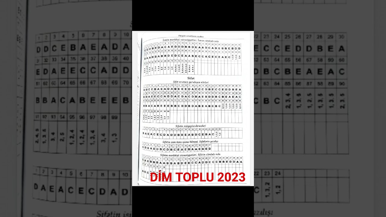 DİM yeni test toplusu Azərbaycan dili / cavablar