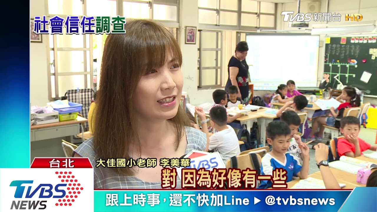 【十點不一樣】台灣社會　民眾最相信誰？最不相信誰？第一名是...