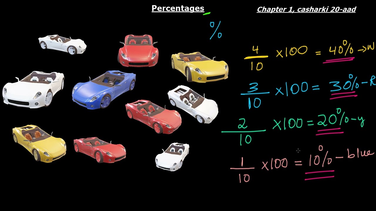| Xisaab | Percentages |