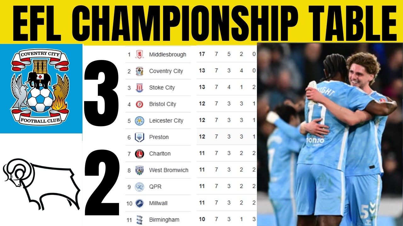 🚨EFL CHAMPIONSHIP TABLE UPDATED TODAY | CHAMPIONSHIP TABLE AND STANDING 2025/2026