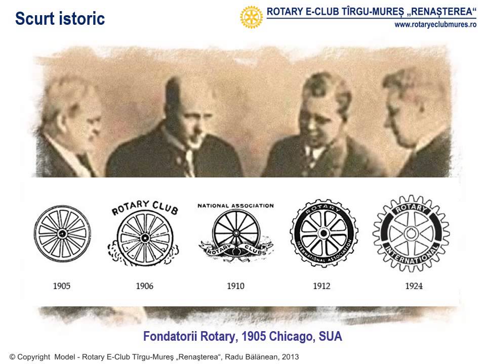 Ce este Rotary, Rotaract si Interact? Cine poate fi membru?