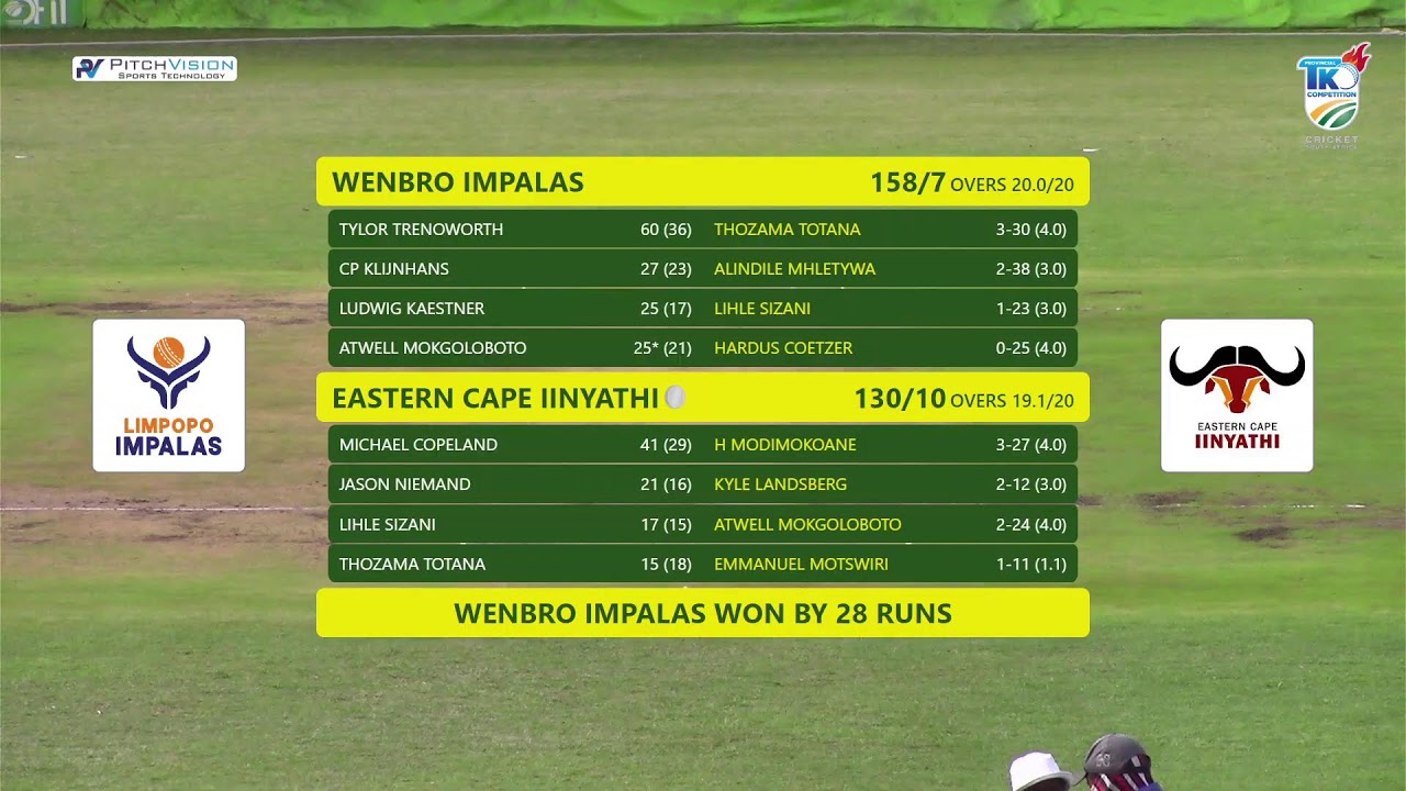Limpopo Impalas vs Eastern Cape Iinyathi - CSA T20 Knockout 2025/26