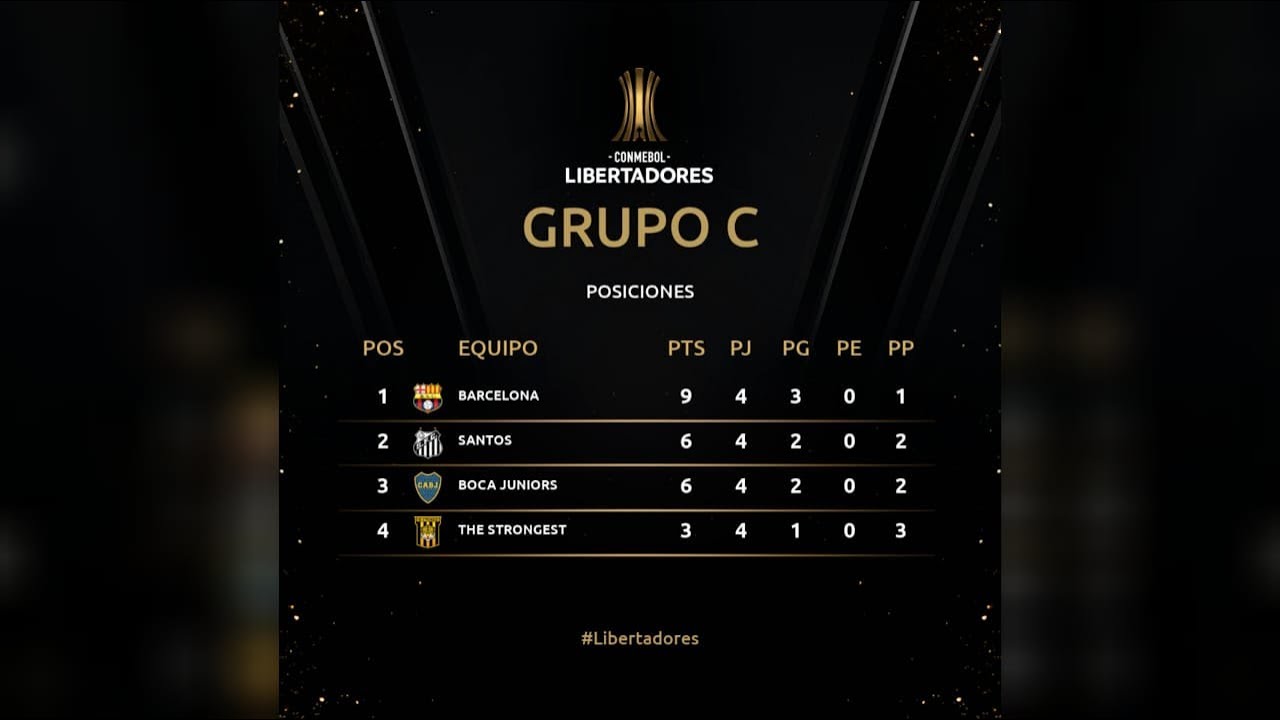 🔥¡ECUADOR ESTÁ DE FIESTA!💛🖤EL MONUMENTAL SERÁ SEDE DE LA FINAL DE LIBERTADORES 2022🔥PELOTEROS