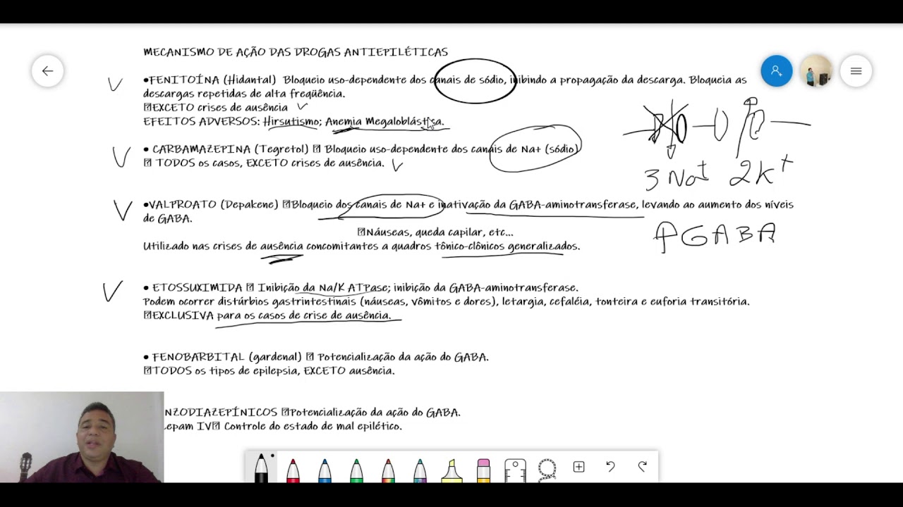 Fármacos Antiepiléticos parte 1