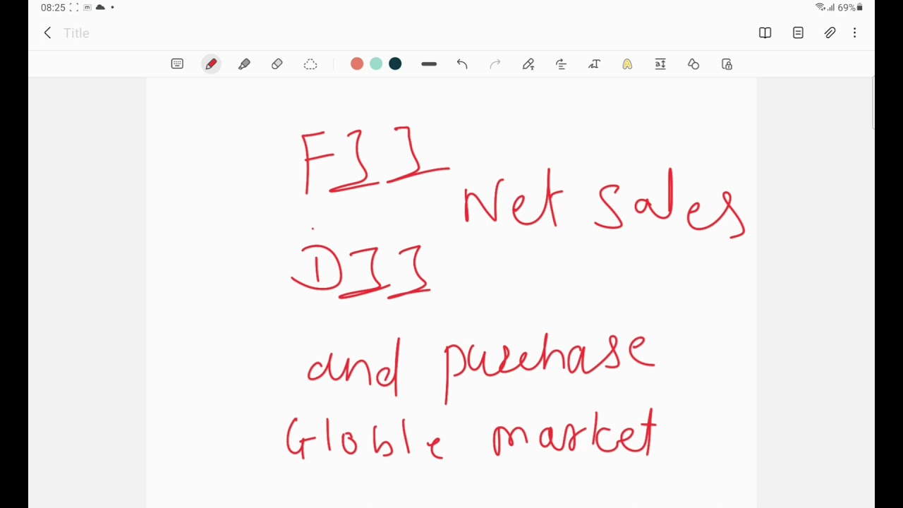 FII DII NET PURCHASE AND SALES GLOBAL MARKET NEWS