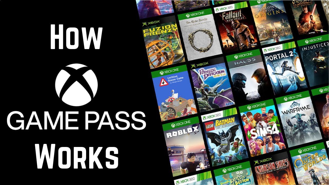 How Gamepass Works
