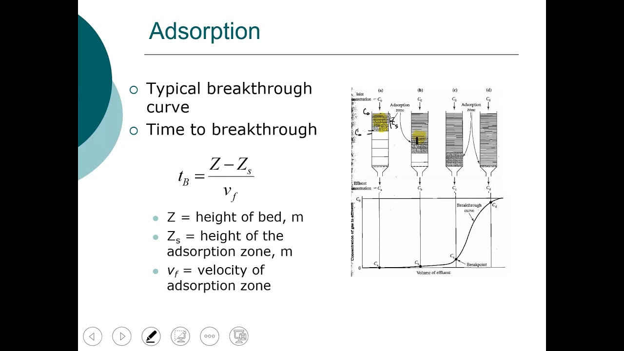 ENE 483: Adsorption:  Engineering Aspects Part2