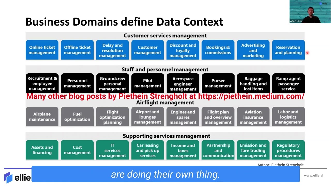 Data Mesh: How Data Modelling Builds Cross-domain Communication (by Juha Korpela, Ellie Technologies