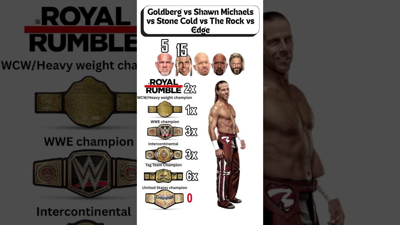 Goldberg vs Shawn Michaels vs Stone Cold vs The Rock vs Edge | WWE Titles | #WWE #Raw #SmackDown