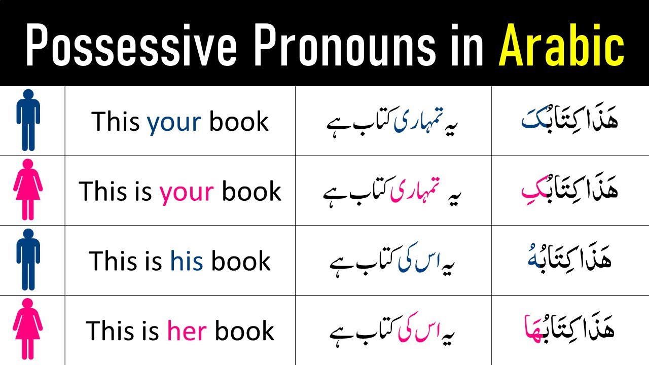 Possessive Pronouns in Arabic | Singular Masculine/Feminine Possessive Pronouns in Arabic