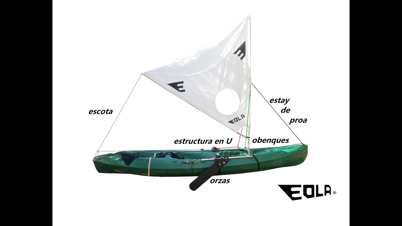 ESTRUCTURAS EOLA