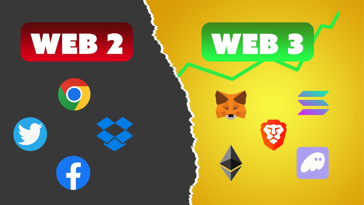 Эволюция от Web2 к Web3 (простыми словами и с примерами)