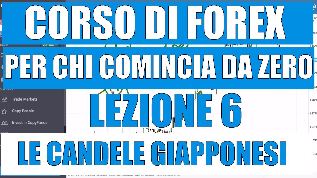 Come si Leggono i Grafici e le Candele Giapponesi - Corso di Forex per Principianti - Lezione 6