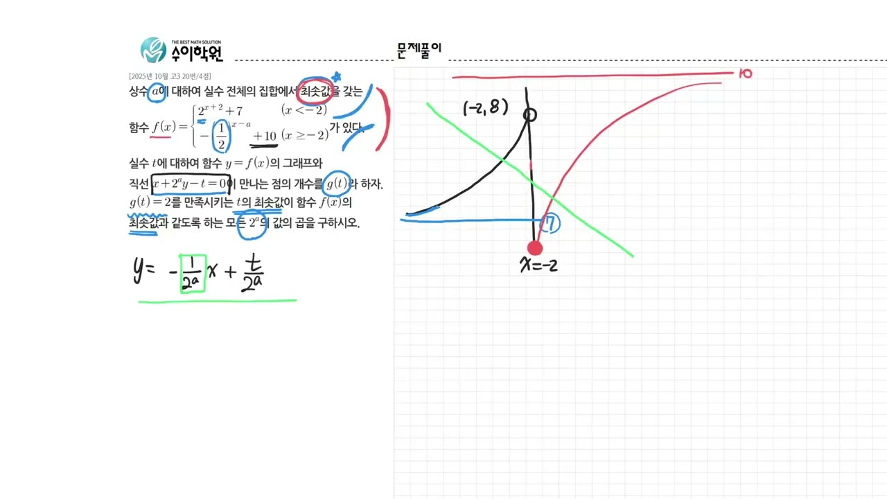 DAY 4 2025년 10월 고3 20번 서은영