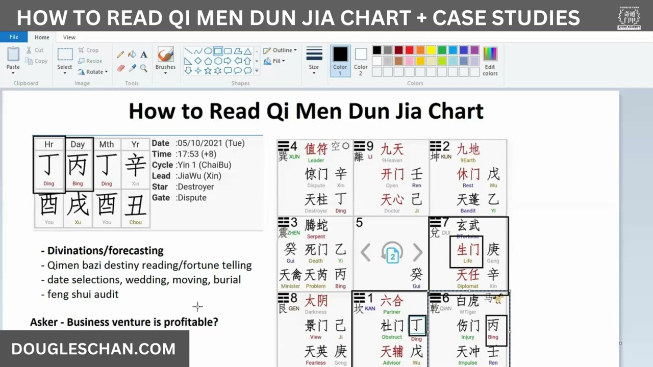 How to read qi men dun jia chart + 2 case studies By Dougles Chan - Qi Men Dun Jia Grandmaster