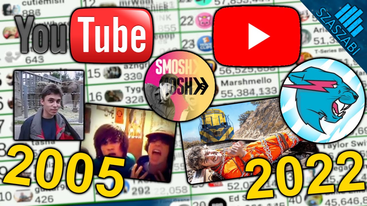 17-летняя история YouTube в 7 видео