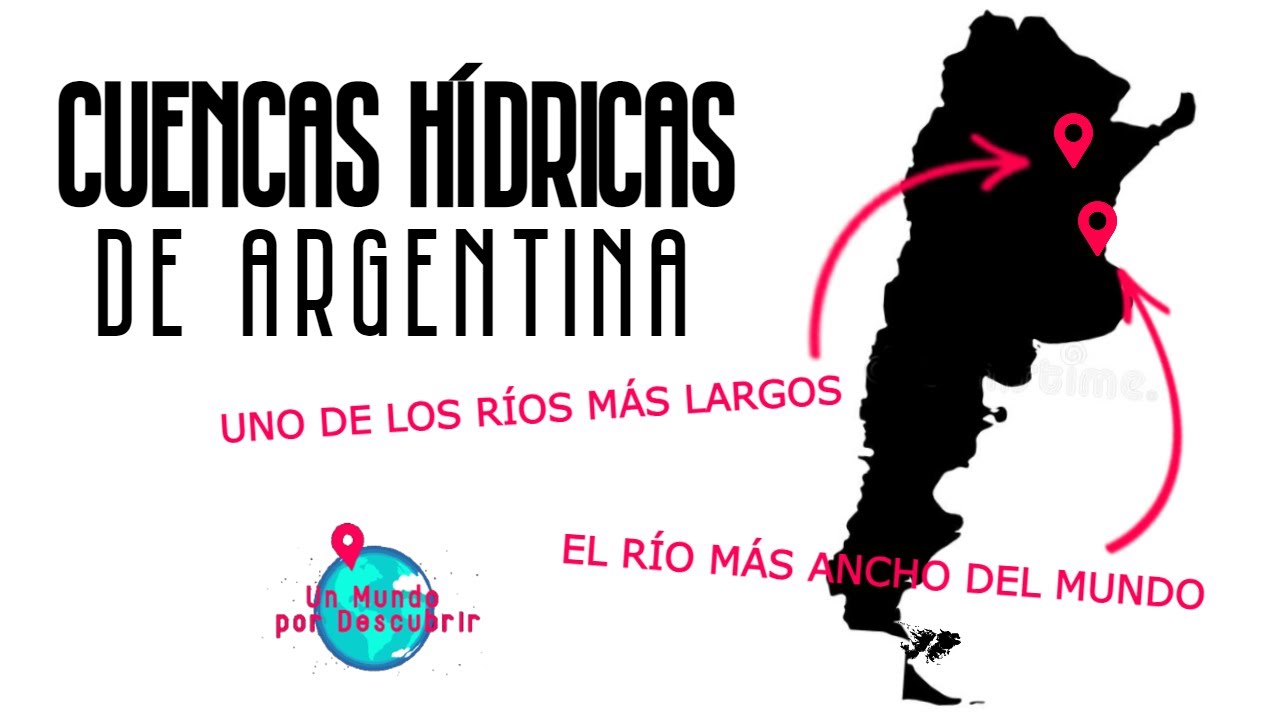 CUENCAS HÍDRICAS Y RÍOS de la ARGENTINA. La Red Hidrográfica Nacional explicada 🇦🇷 🏞️