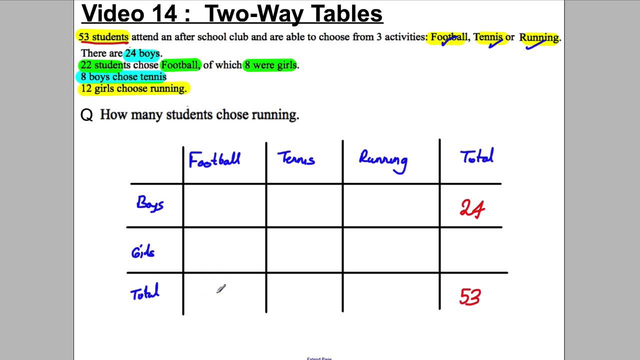 GCSE Revision Video 14 - Two-Way Tables