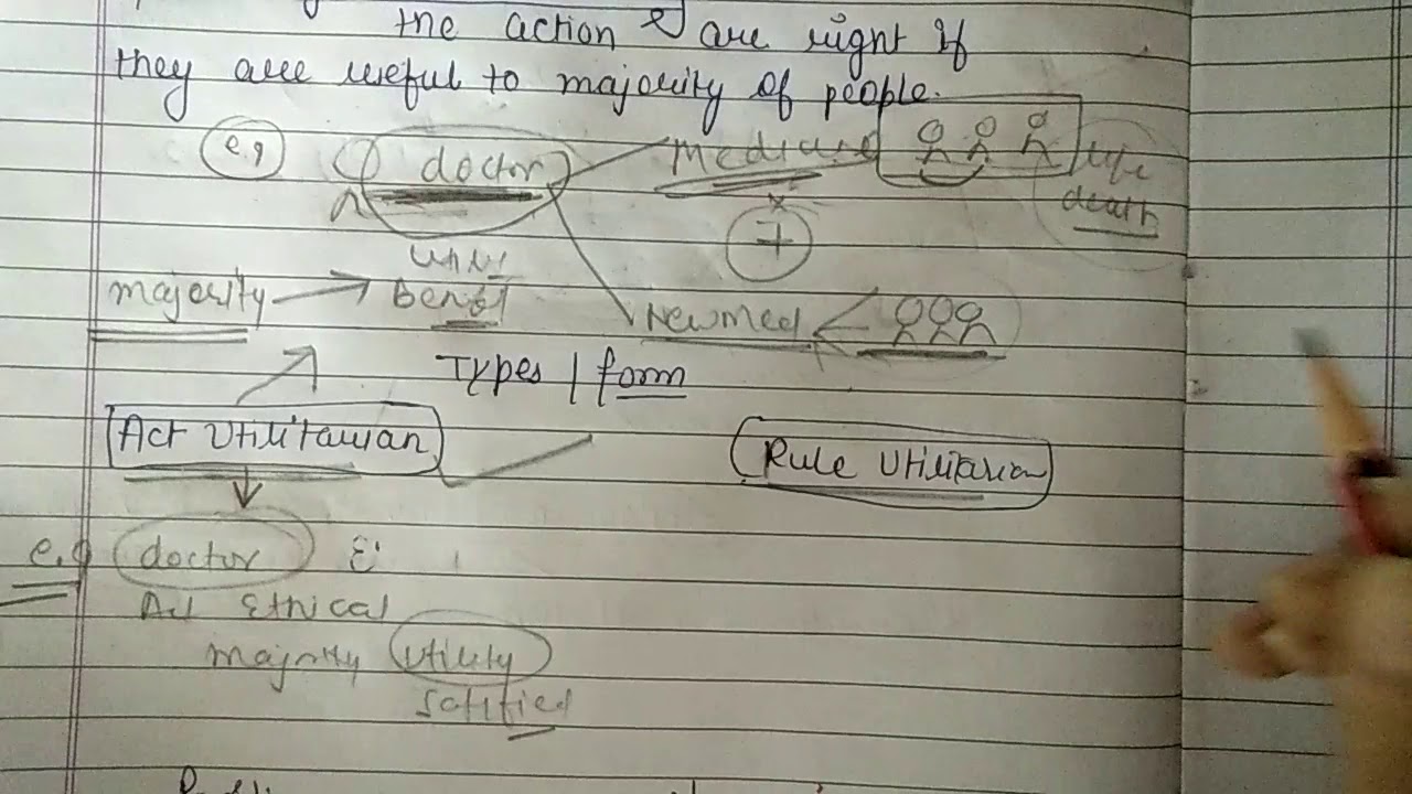 Theory of utilitarianism