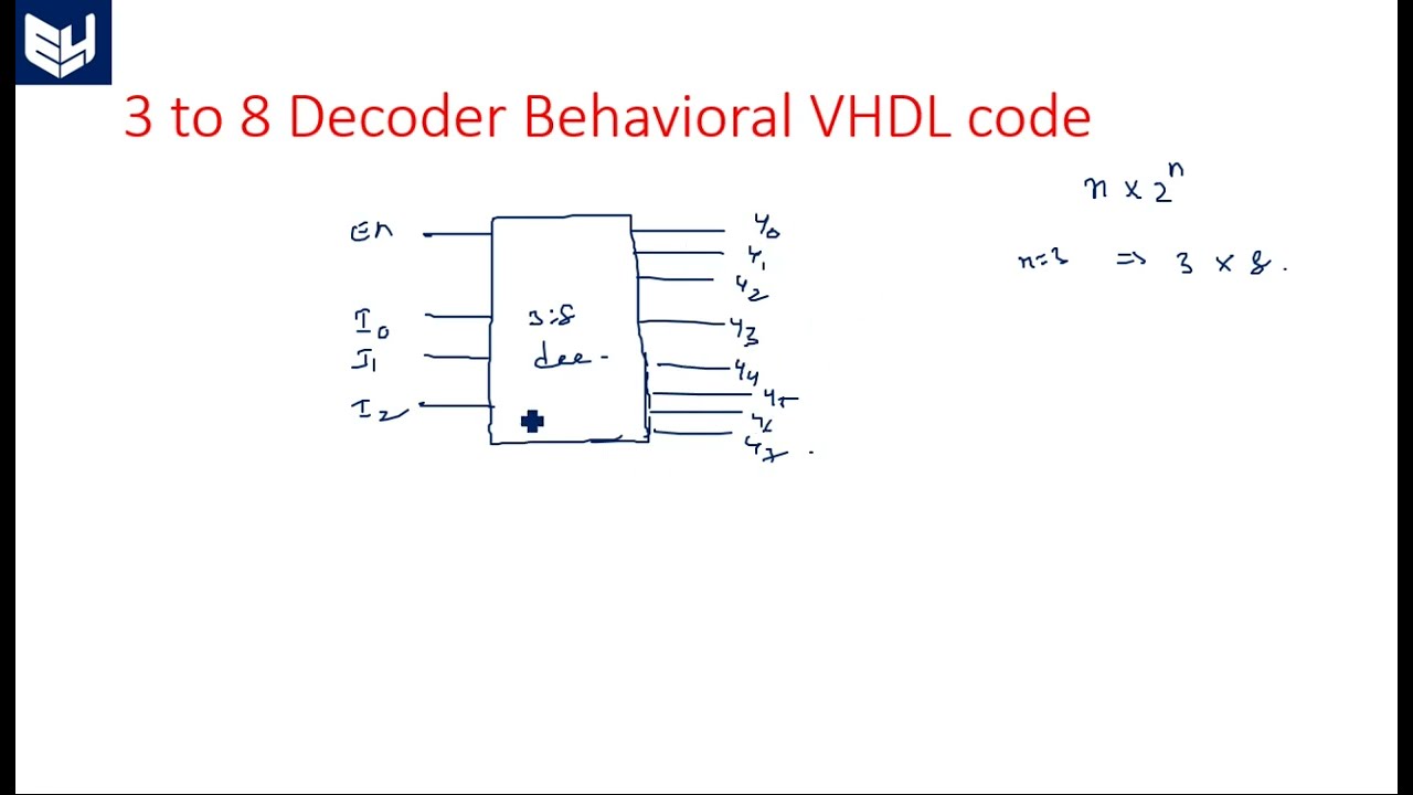 VHDL code for 3 to 8 Decoder | behavioural | Digital Systems Design | Lec-56