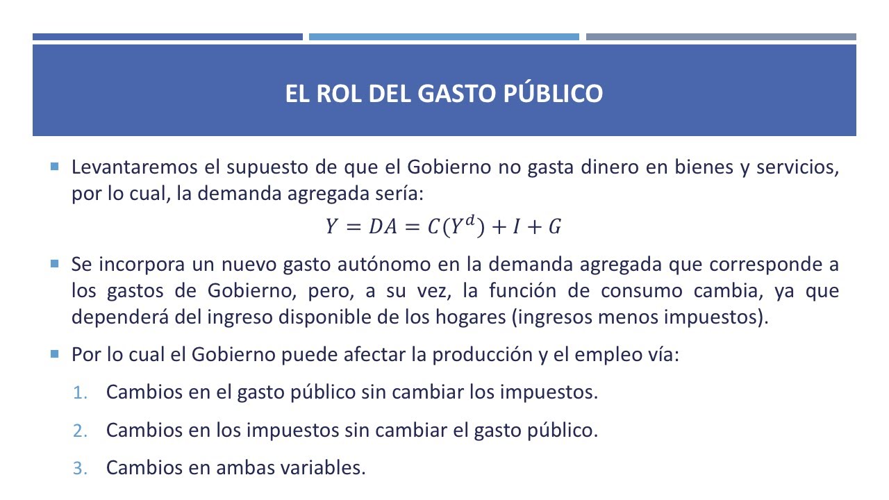 Macroeconomía I. Clase 2.6: El gasto público, los impuestos y el déficit fiscal
