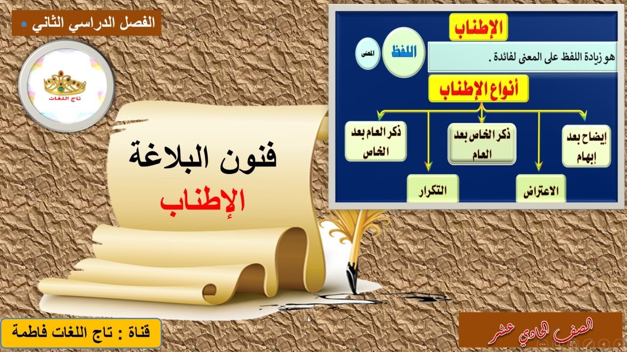 الإطناب وأنواعه ( إيضاح بعد إبهام - ذكر الخاص بعد العام - ذكر العام بعد الخاص-الاعتراض-  التكرار)