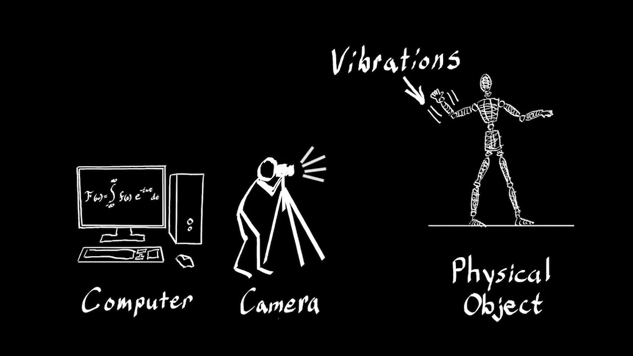 Interactive Dynamic Video