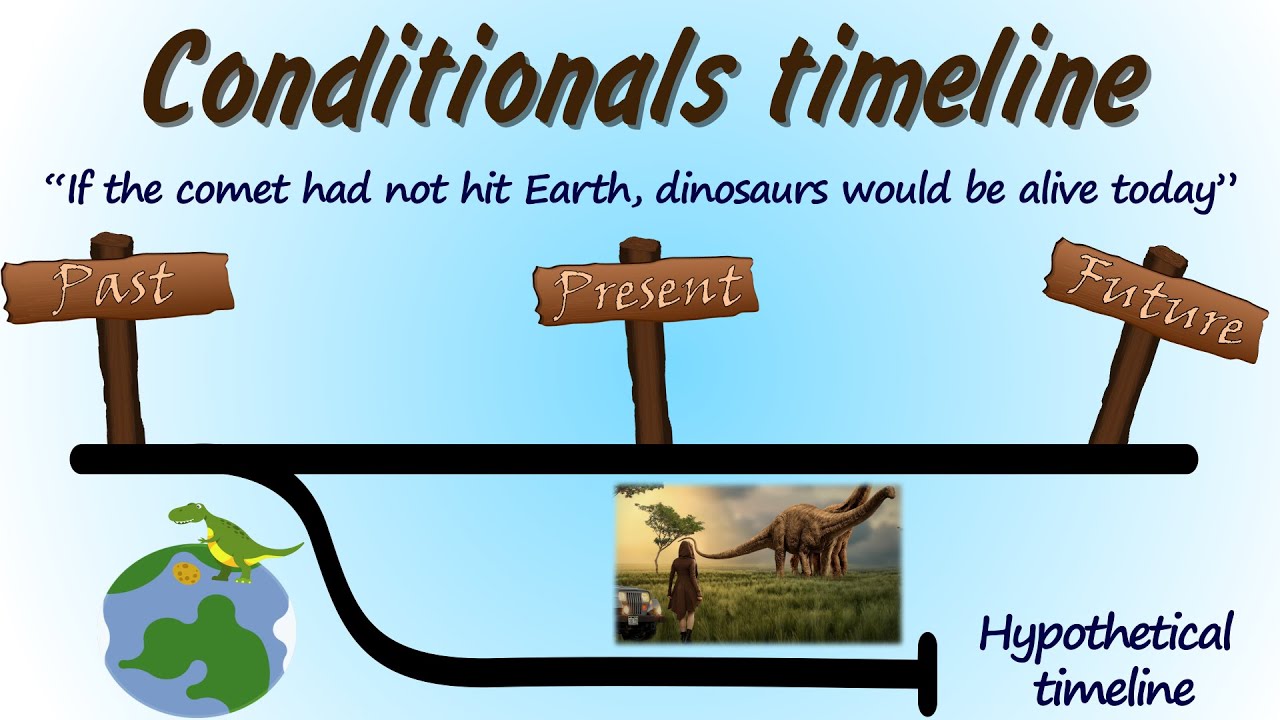 Conditionals timeline | Which conditional to use