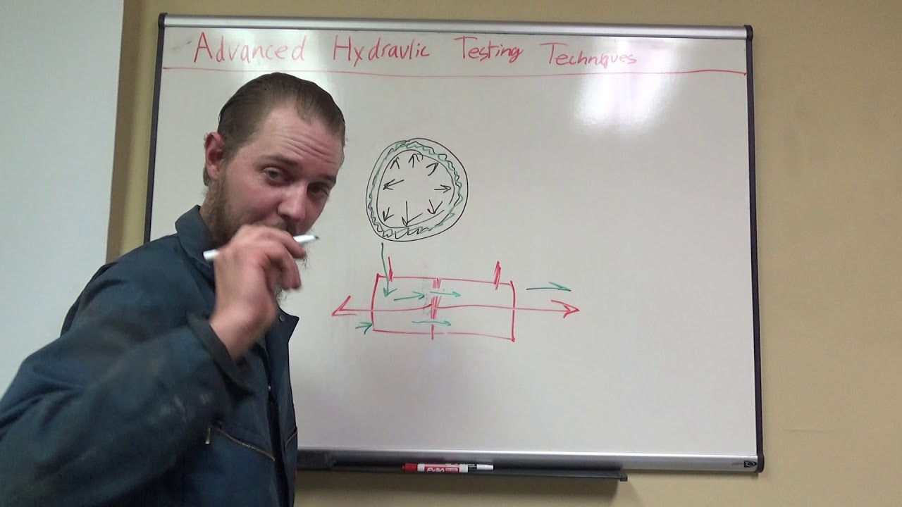 From The Archives - Hydraulic Testing Part 3