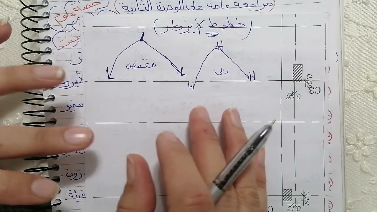 المراجعة النهائية على الوحدة الثانية كاااملة للصف الثاني الإعدادي.. ترم أول ٢٠٢٣