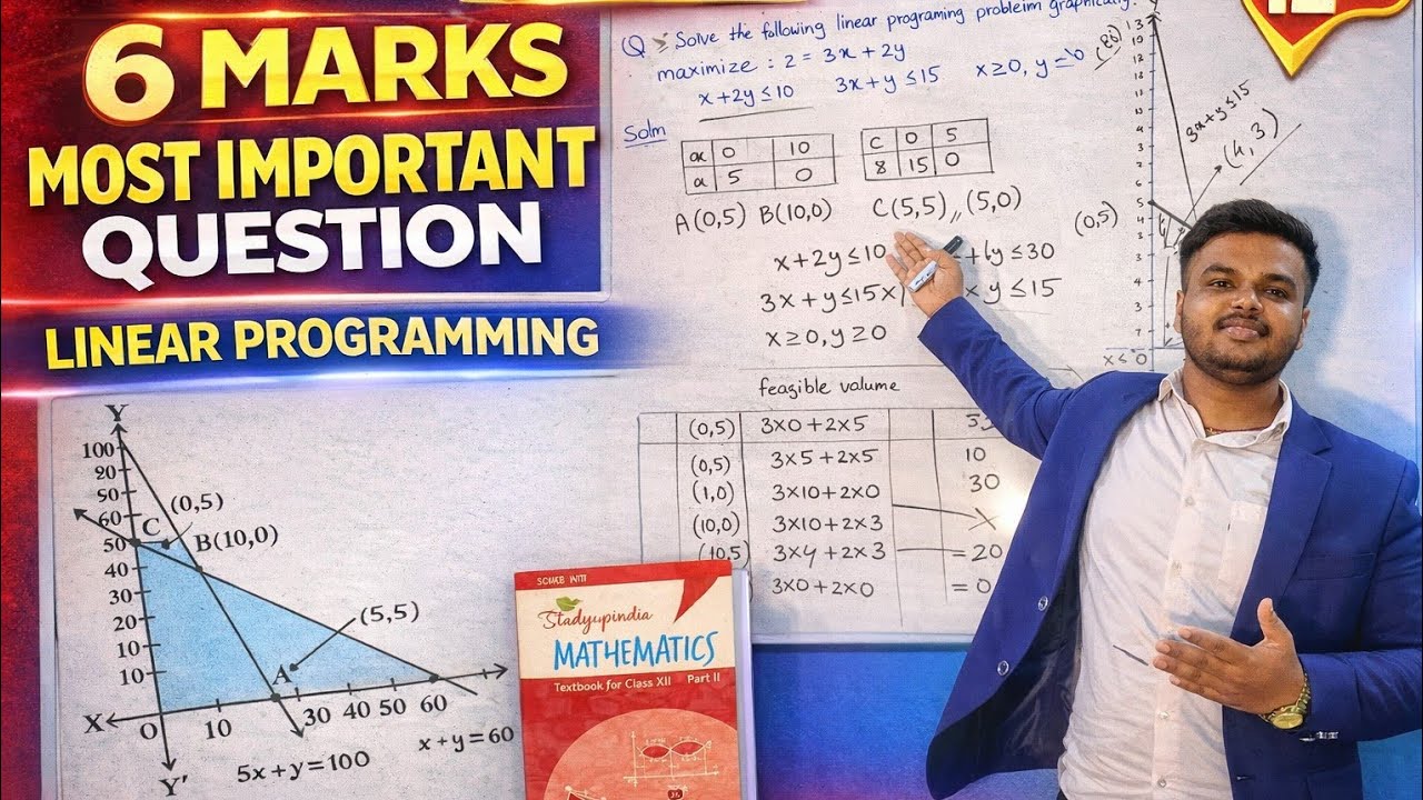 12th Class Math || 6 Mark Most important question, Linear Programming Chapter 12 || easy explain
