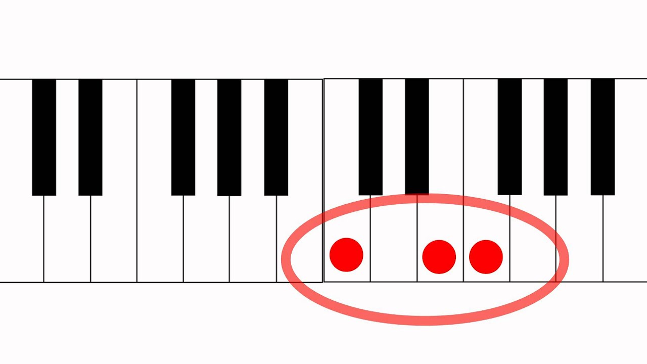 How to Make Halloween Music and Themes