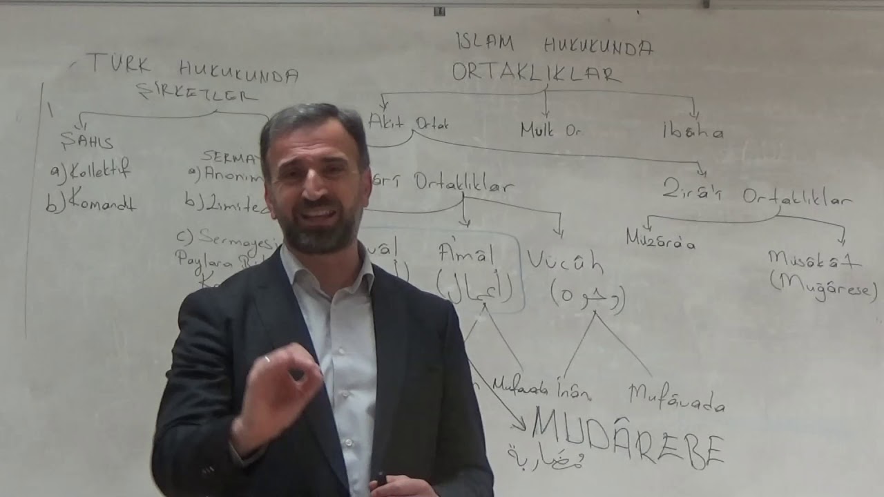 İSLAM ŞİRKETLER HUKUKU (DOÇ. DR. ALİ KUMAŞ)