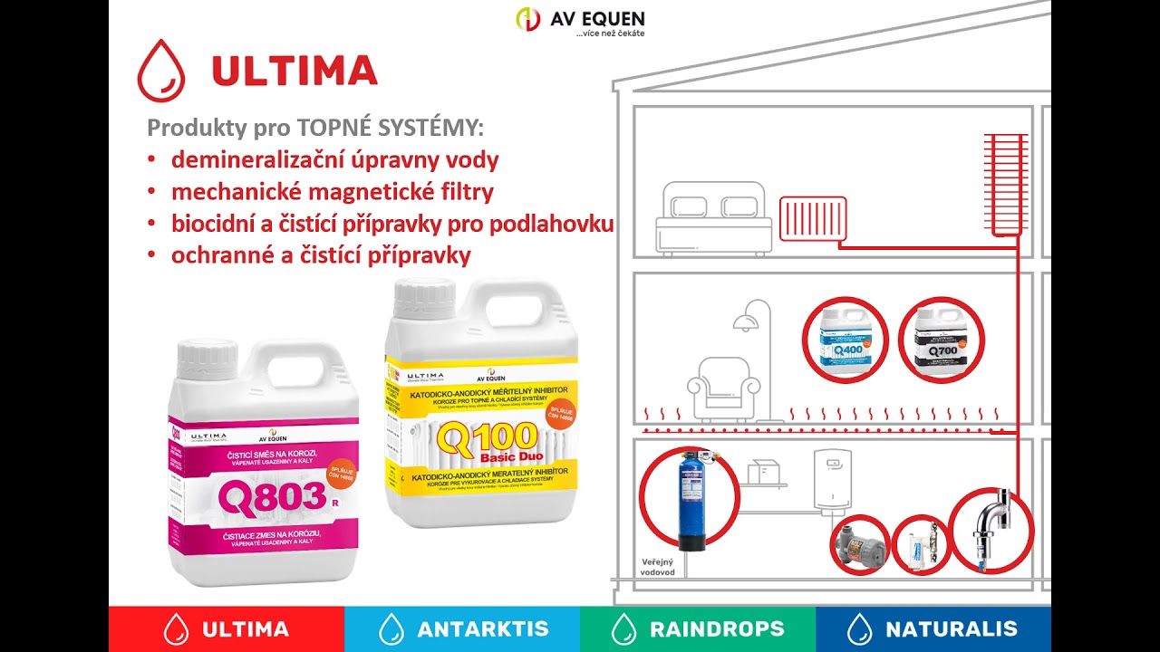 Představení produktových řad AV EQUEN