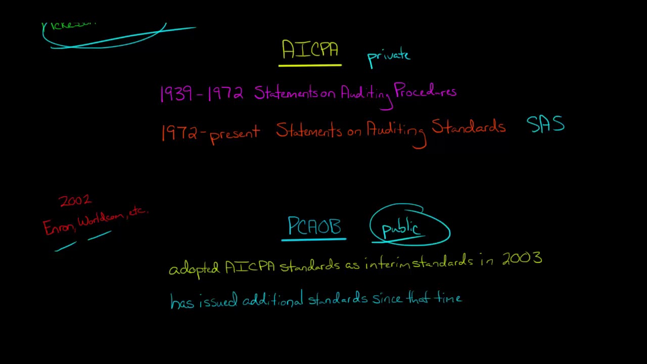 PCAOB vs. AICPA Auditing Standards
