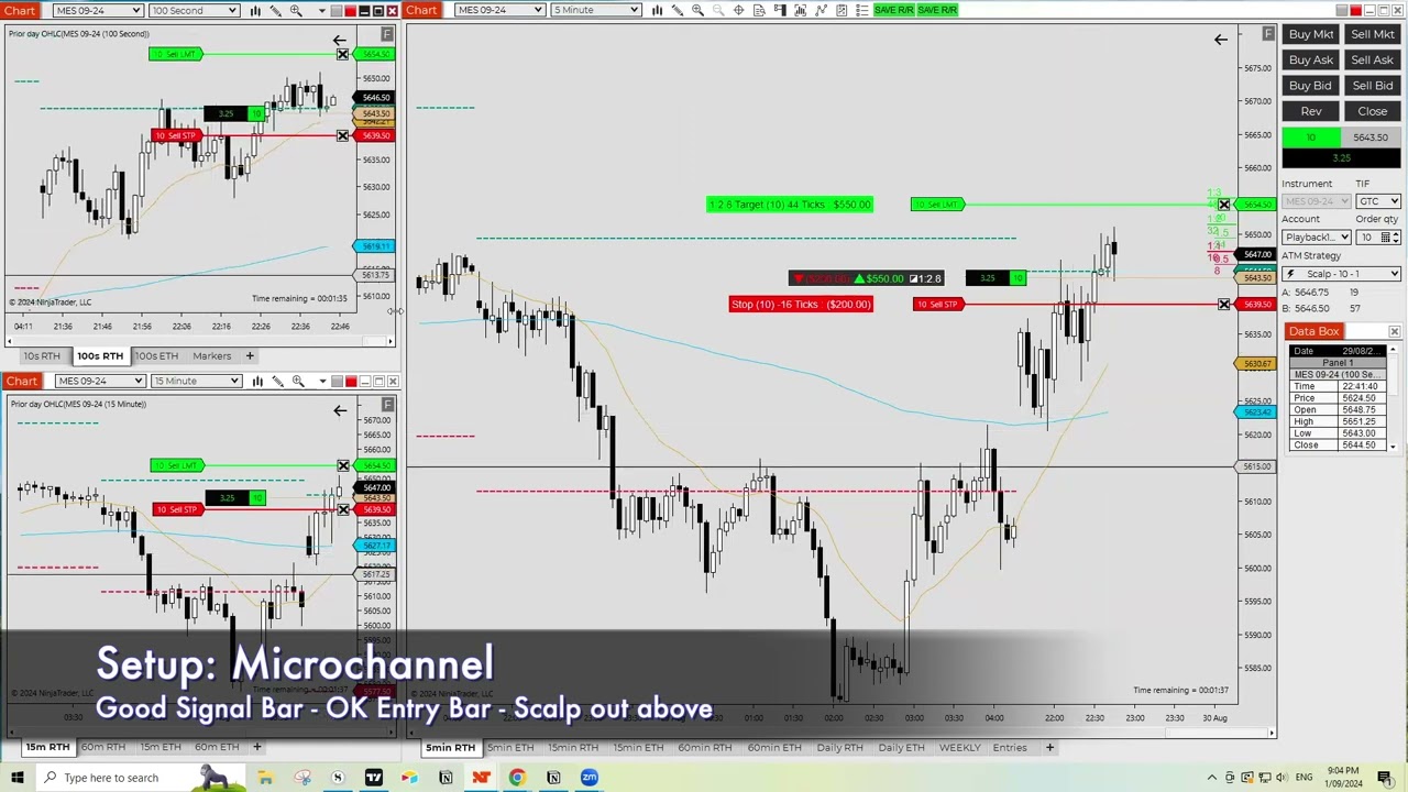 How to Enter in a Microchannel - MC303 - Expected Performance | Zen Tech Trading