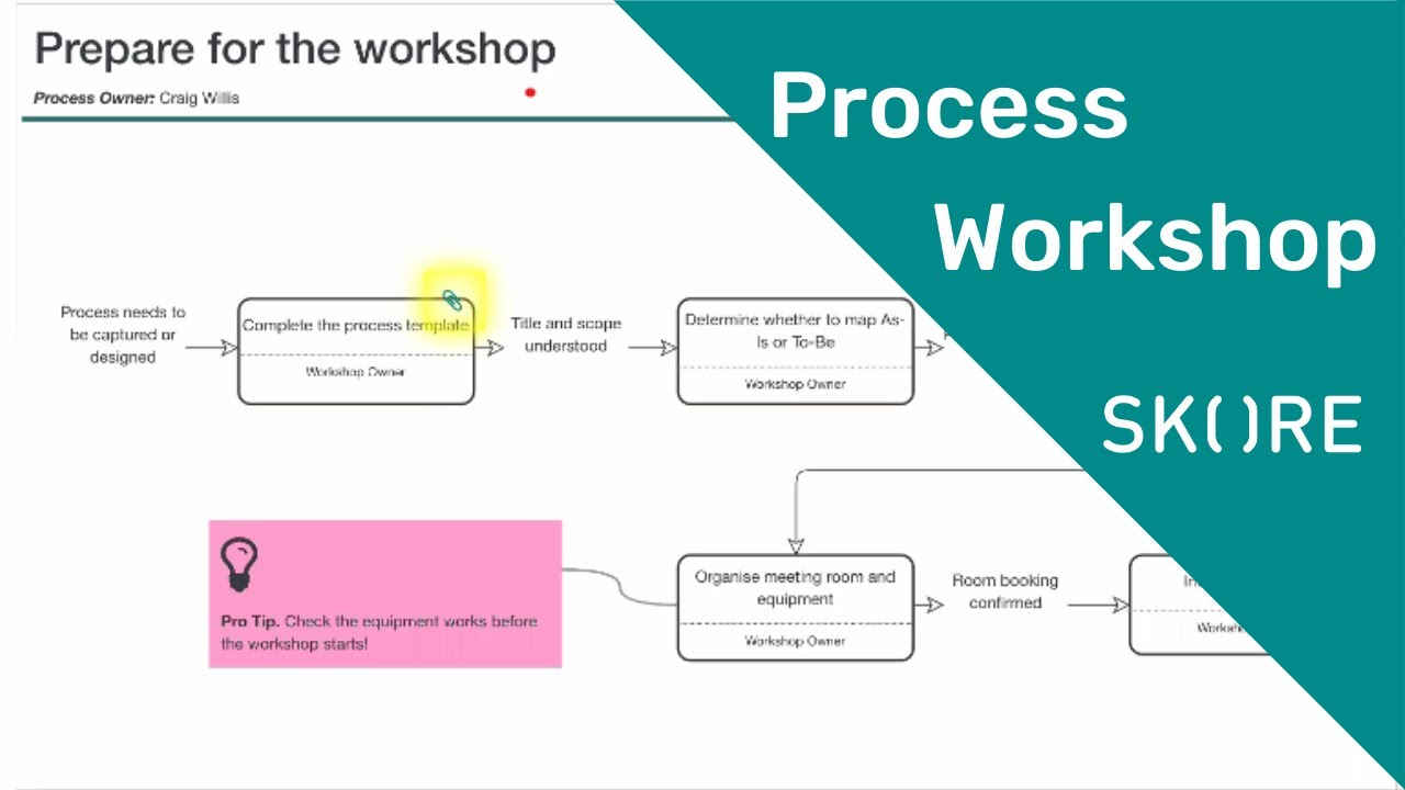 Running a Successful Process Workshop with Skore