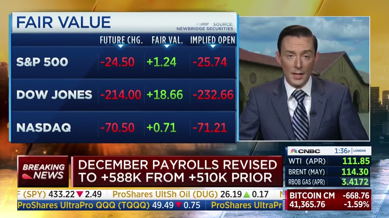 CNBC Contributor: &ldquo;Real Wages Have Been Declining&rdquo;